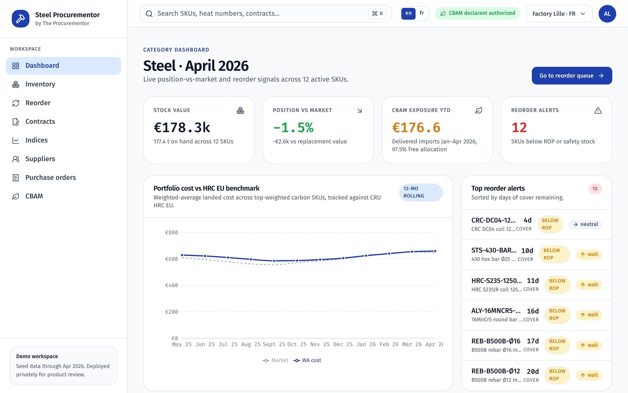 Steel category management